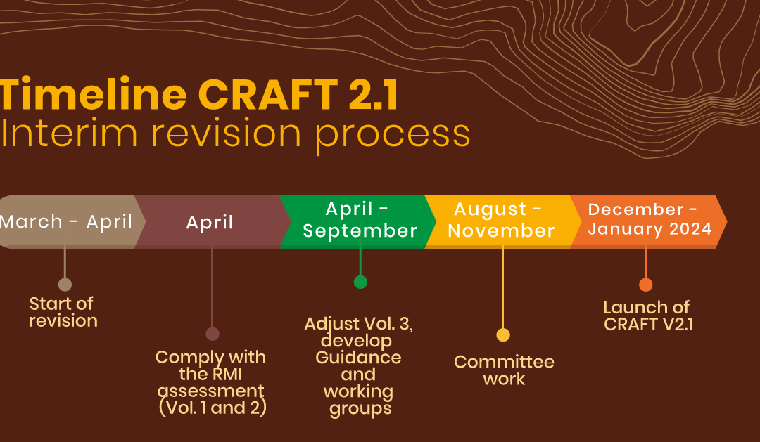 CRAFT 2.1 Volume 1 and Volume 2 Release Candidate Draft
